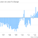 Image for article titled Nine economic charts of the week you really must see